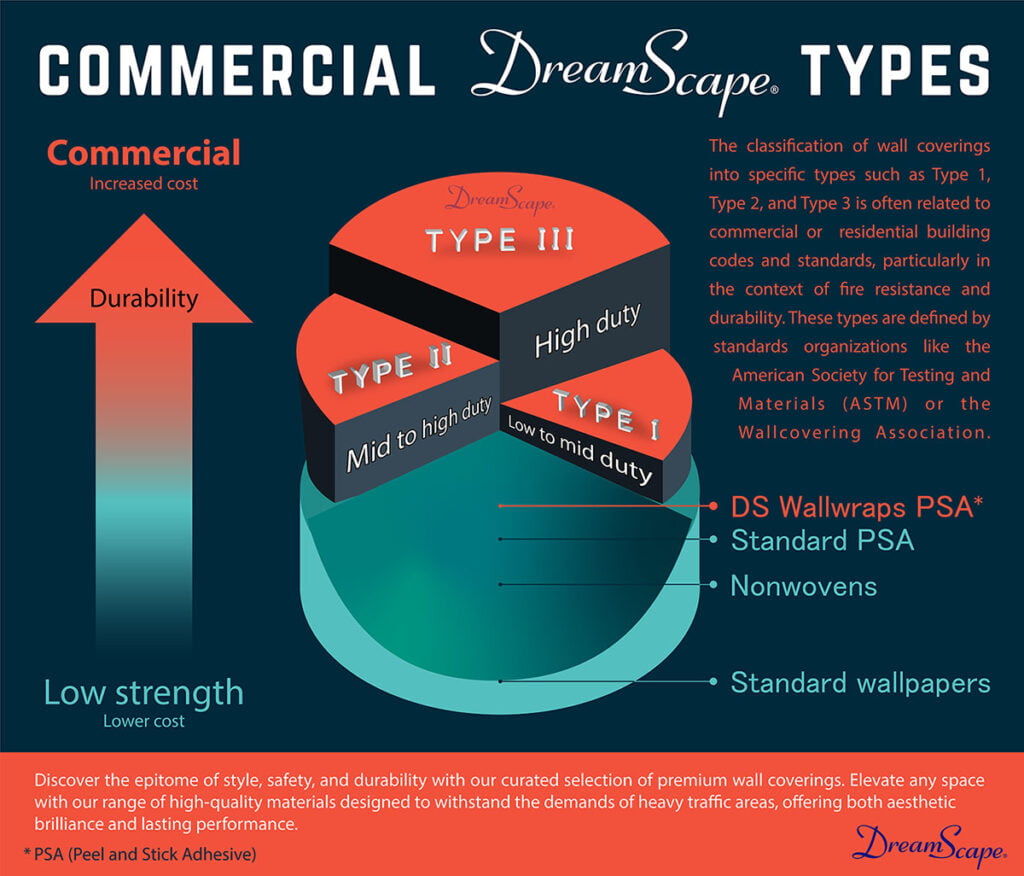 A Visual Guide To Wallcovering Selection Understanding Types I Ii