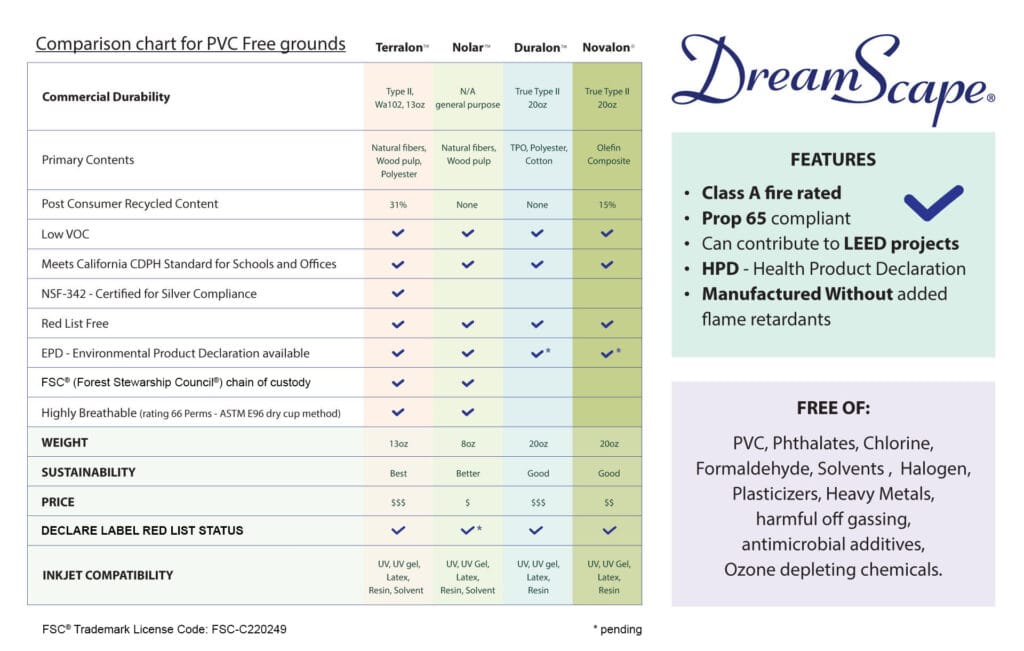 dreamscape-sustainability-chart