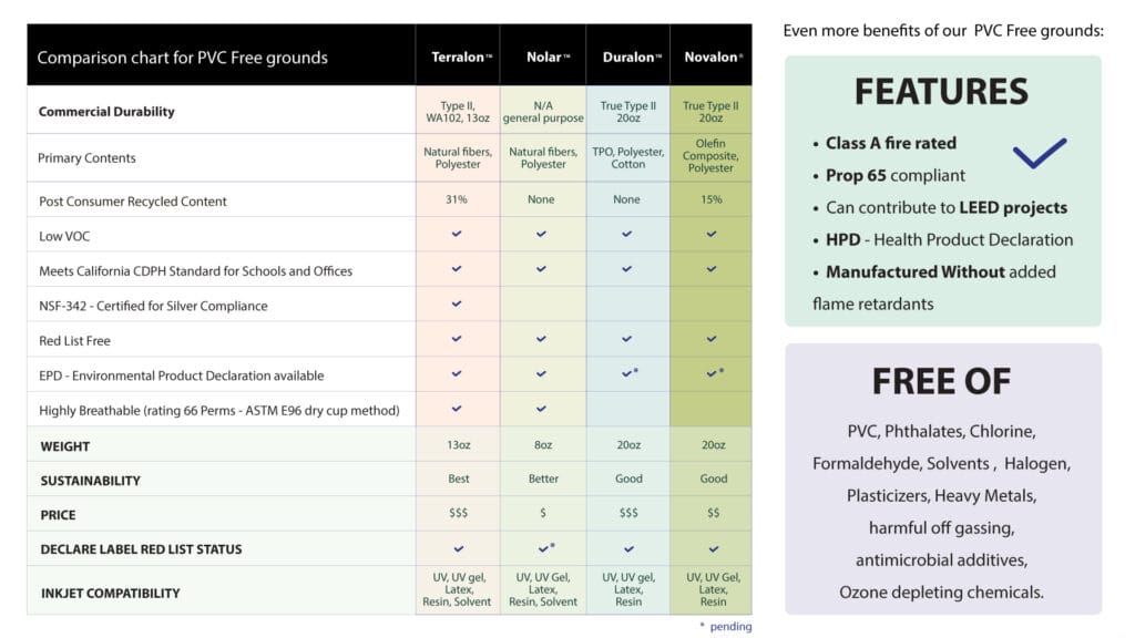 Dreamscape comparison chart for PVC free sustainable wallcovering